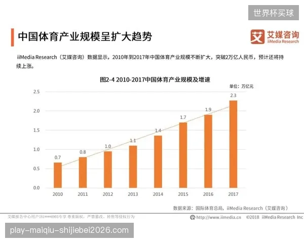 报告预测：全球虚拟体育市场规模到2035年将达1016.6亿美元，复合年增长率约为16.9%